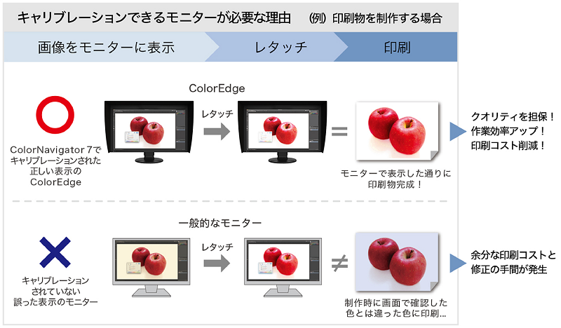 色精度（Delta E）とキャリブレーション