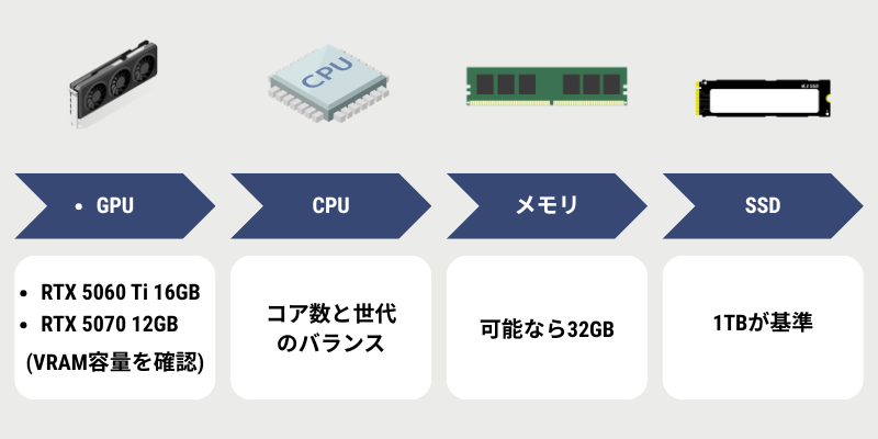 20万～25万円のゲーミングPCの選び方5つのポイント