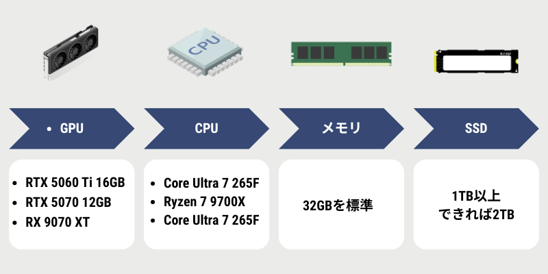 25万～30万円のゲーミングPCの選び方5つのポイント