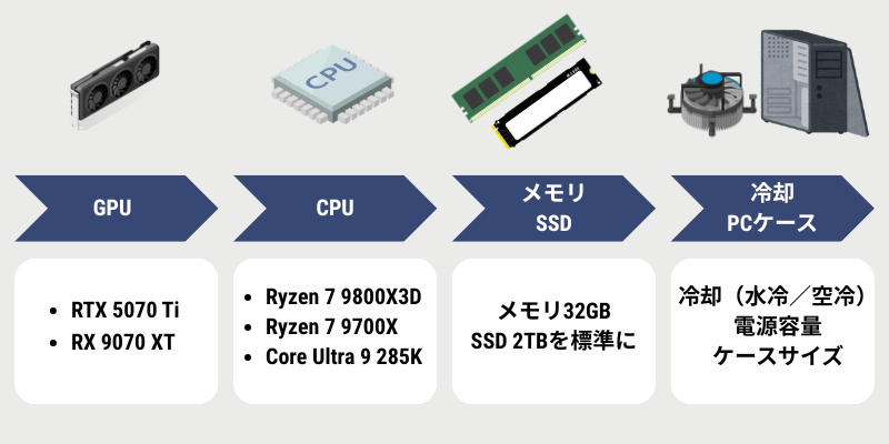 30万~40万円のゲーミングPCの選び方5つのポイント