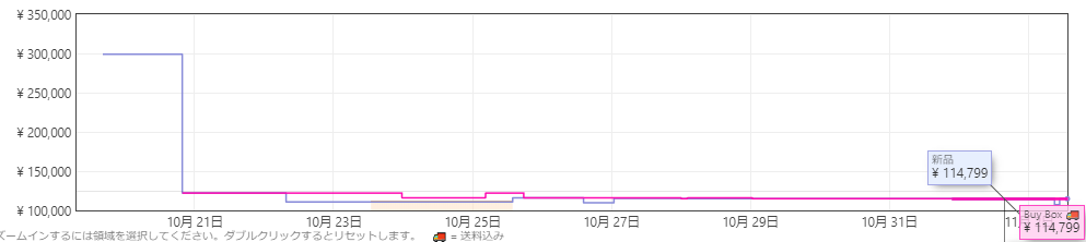 価格推移