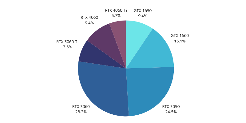 GPU（グラフィックボード）比較表