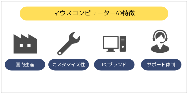 マウスコンピューターの特徴