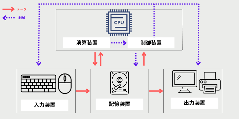 CPUの役割とは?~人間で例えると「頭脳」