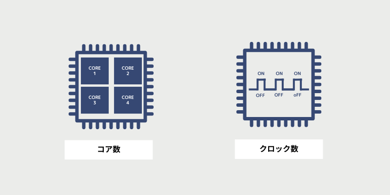 これだけは知りたい基本スペック(コア数、クロック周波数)