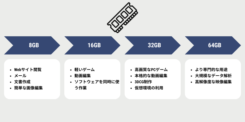 どれくらいの容量が必要?使い方別の目安