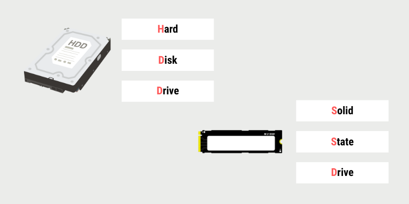 【ストレージ(SSD/HDD)】データをしまう「本棚・倉庫」