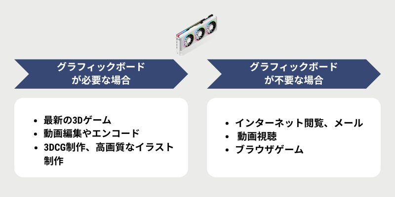 本当に必要?用途別に見極めよう
