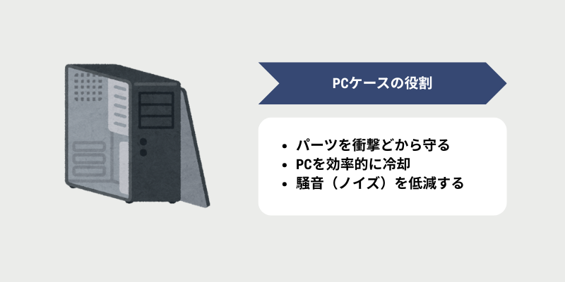 PCケースの役割とは?~保護、冷却、そしてデザイン性~