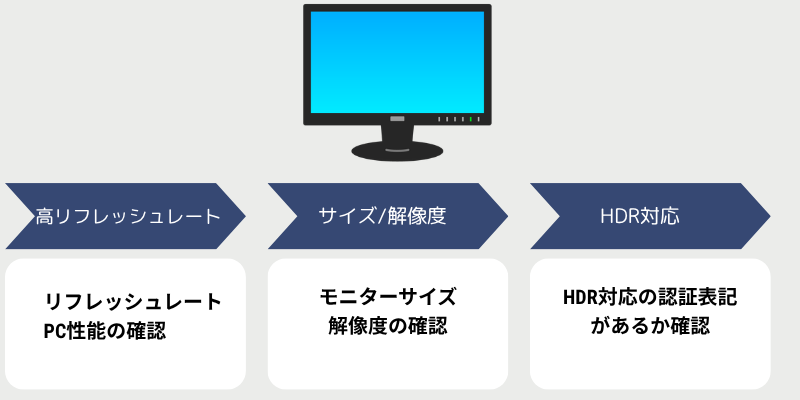 モニター選びでよくある失敗3つ