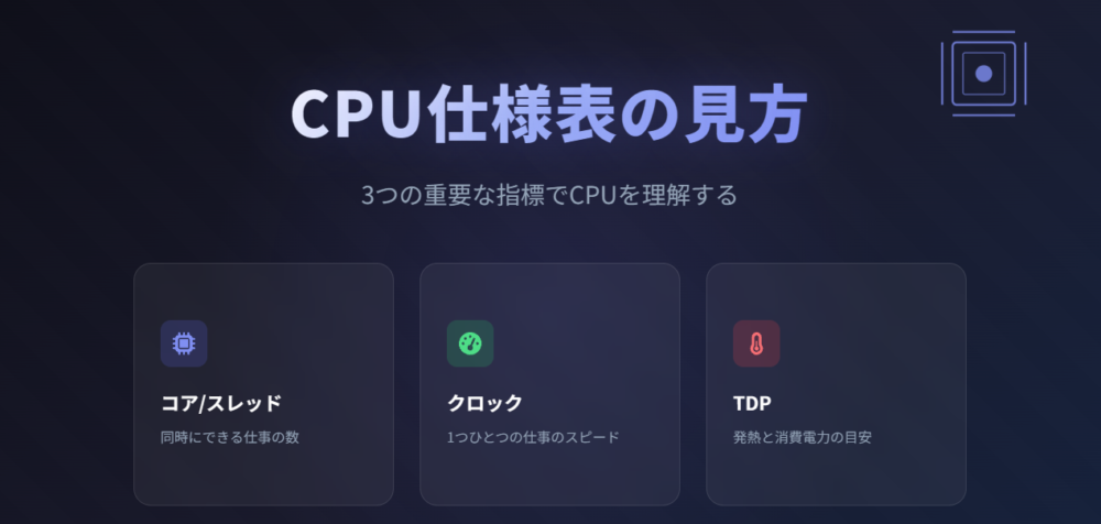 一覧表の見方（3つのポイント）